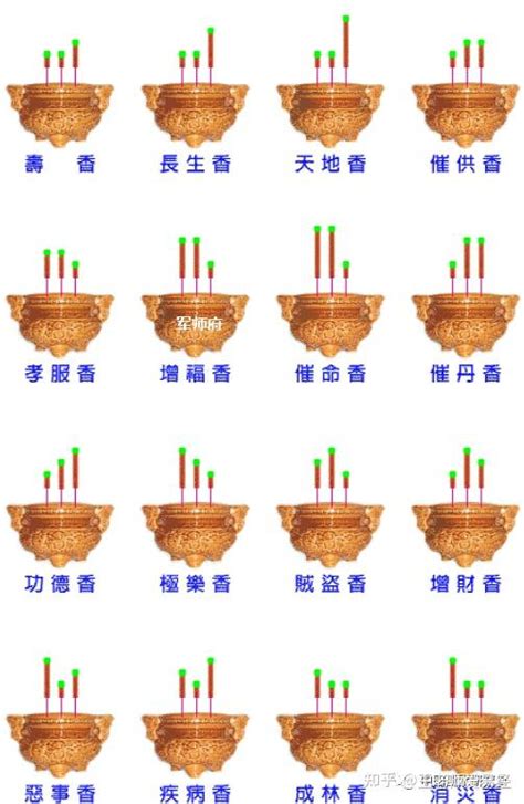 香灰直立|看香密决：香路十八要点、烧香二十类高低寓意（图解）